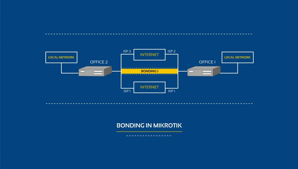 bonding در میکروتیک