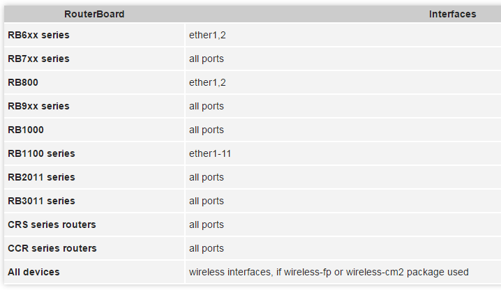 پشتیبانی سخت افزار fast track