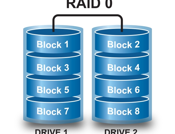 انواع RAID