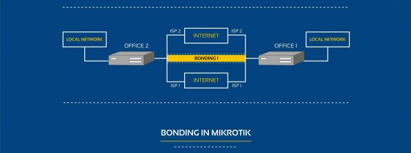 ترکیب پهنای باند یا Bonding در میکروتیک