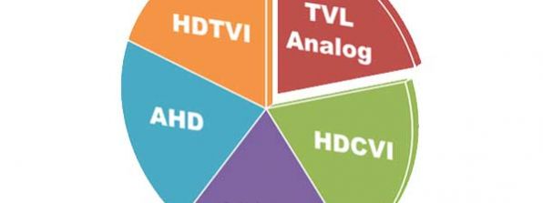 مقایسه دوربین مداربسته AHD, HDCVI,HDTVI, HDSDI
