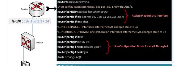 نحوه فعالسازی Telnet روتر یا سوئیچهای سیسکو