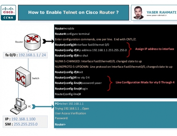 نحوه فعالسازی Telnet روتر یا سوئیچهای سیسکو