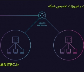 تنظیم DHCP Relay در روتر میکروتیک