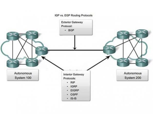معرفی پروتکلهای مسیریابی