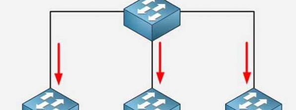 آموزش راه اندازی VTP در سیسکو