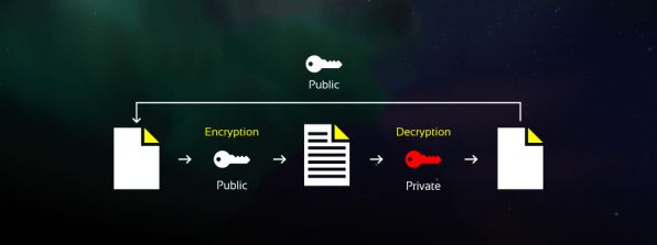 تفاوت Public key و Private key